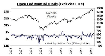 Domestic Equity ETF Flows Finally Positive YTD