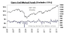 Recent Net Flows for Domestic Equity Mutual Funds Turn Negative