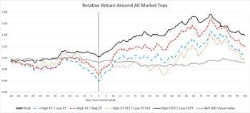  Muster Drill: To The Value Lifeboats 