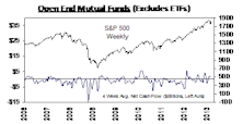 Positive Flows For Stock And Bond Funds