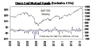 Positive Flows Continue