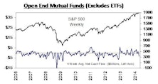 Domestic Equity ETFs: Highest YTD Net Cash Outflows Ever