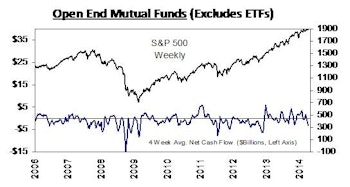 Domestic Equity ETFs: Highest YTD Net Cash Outflows Ever