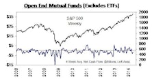 Domestic Equity Funds Record Net Inflows