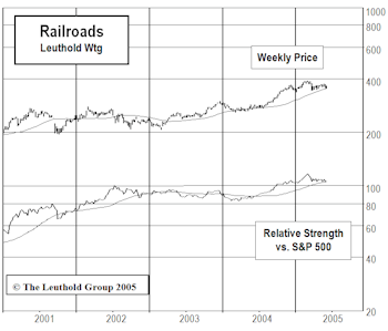 Riding The Rails - New Select Industries Group Position