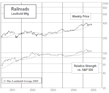 Riding The Rails - New Select Industries Group Position