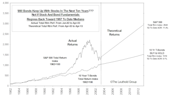 Can Bond Market Returns Match Future Stock Returns?