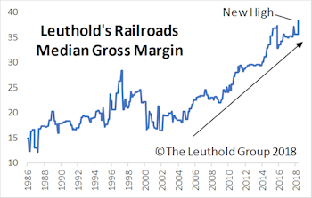 Transports Gain Momentum Amidst Struggling Industrials Sector; Railroads Purchased