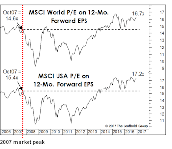 An Obligatory Rant Over High Valuations