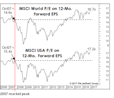 An Obligatory Rant Over High Valuations