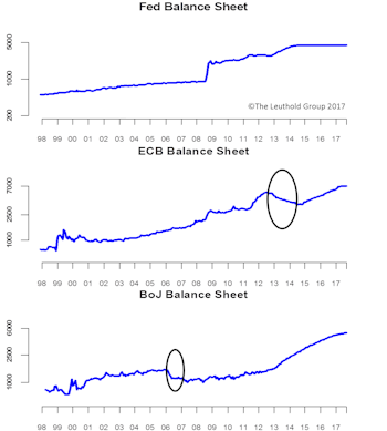 Balance Sheet Reduction ≠ Higher Rates