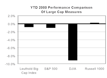 Capitalization Tier Meausres