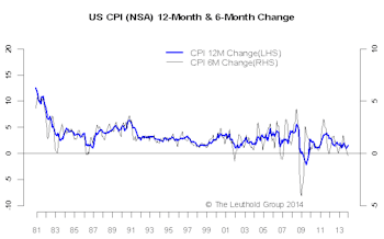 Inflation Pressure Anemic