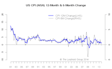 Inflation Pressure Anemic