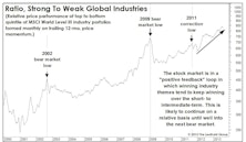 Industry Groups: No Need To Bottom-Fish
