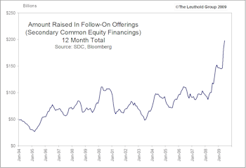 Second Helpings… Will There Be Leftovers After Financials Leave The Table?
