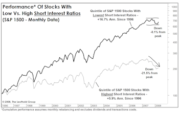 Short Selling: From Un-American To All-American