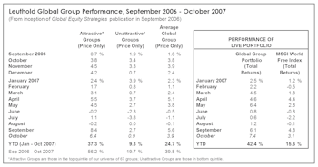 Update On Leuthold's Global Groups