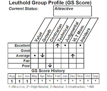 Mining Equipment - New Position In Select Industries