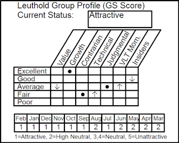 New Position In Select Industries Equity Portfolio