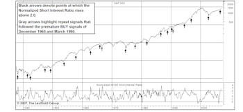 A Long-Term Look At Short Interest