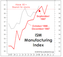 1987 Parallels (Part 3)