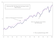 Should Slowing Earnings Growth Be A Serious Concern?