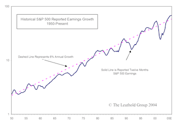 Should Slowing Earnings Growth Be A Serious Concern?