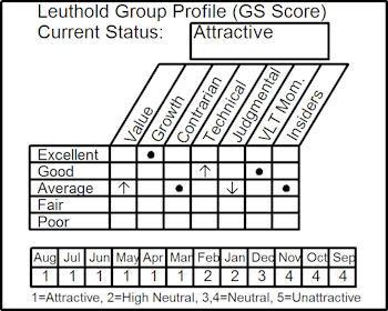 Fertilizers & Agricultural Chemicals—New Portfolio Holding