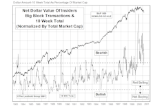 Insider Block Measures...Looks Like Insiders Were Right