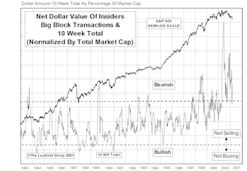 Insider Block Measures...Looks Like Insiders Were Right