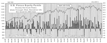 November Mutual Fund Flows: Equity Demand Cools In A Tumultuous Month