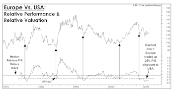 And Now For Something Completely Contrary