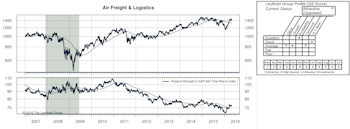 Highlighted Attractive Groups