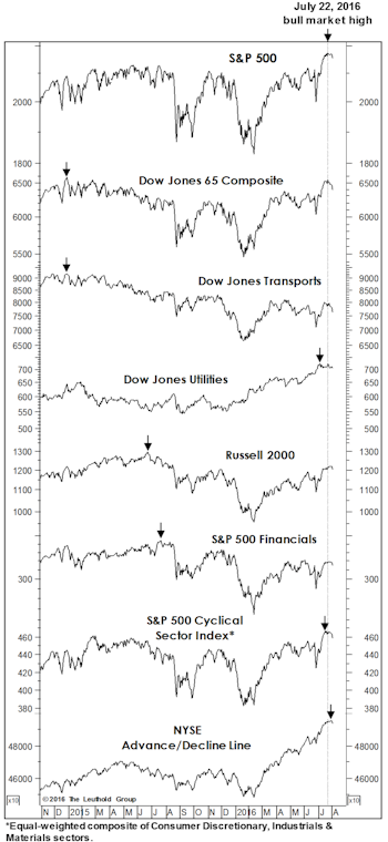 Not Entirely In Sync