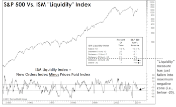 The Late Cycle Economy?