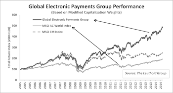 Electronic Payment Systems: Can Strong Performance Persist?