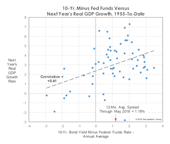 What The Curve Does And Doesn’t Tell Us
