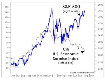 Is The Trade War Short-Term Bullish? 