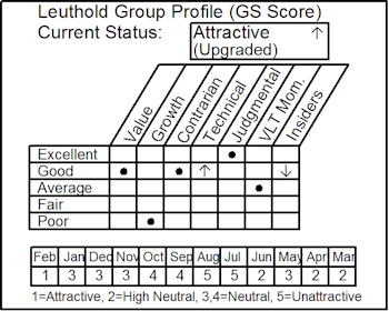 Adding Energy To Select Industries - New Oil & Gas Drilling Portfolio Group 