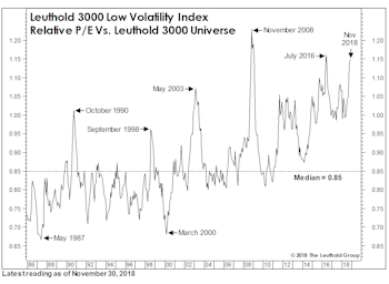 Low Vol For All Seasons?