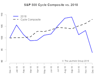 2019 Time Cycle—Hope Springs Eternal