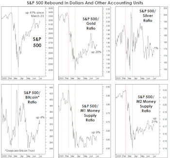 How Much For Your “Free Lunch?”