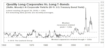 U.S. Investment Grade Corporate Bonds: Maintain Favorable