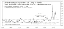 U.S. Investment Grade Corporate Bonds: Maintain Favorable