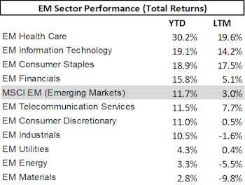 Mapping The Emerging Market Health Care Sector 	