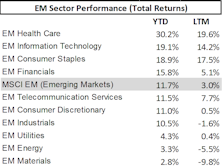 Mapping The Emerging Market Health Care Sector