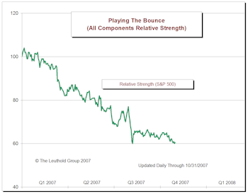 Playing The Bounce 2007 Update—Caution Advised