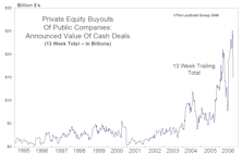 Is Private Equity Driving Record Level Cash Acquisitions?
