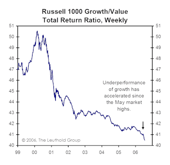 High P/E Stocks: Becoming A Safe Place To Hide?